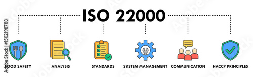 ISO 22000 banner web icon vector illustration concept for food safety standard with icon of analysis, standards, system management, communication, and haccp principles