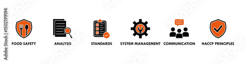 ISO 22000 banner web icon vector illustration concept for food safety standard with icon of analysis, standards, system management, communication, and haccp principles