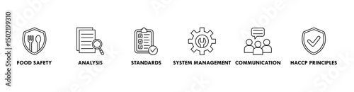 ISO 22000 banner web icon vector illustration concept for food safety standard with icon of analysis, standards, system management, communication, and haccp principles