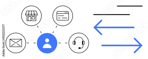 Circular icons with person linking to store, email, web page, and headset, alongside directional arrows. Ideal for communication, networking, customer support, interaction omnichannel strategy