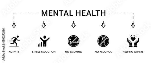 Mental health web icon set vector illustration concept with icon of eating well, good sleep, activity, social, stress reduction, no smoking, no alcohol, helping others