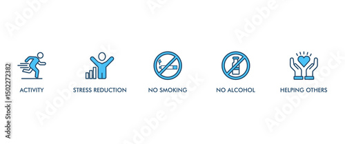 Mental health web icon set vector illustration concept with icon of eating well, good sleep, activity, social, stress reduction, no smoking, no alcohol, helping others