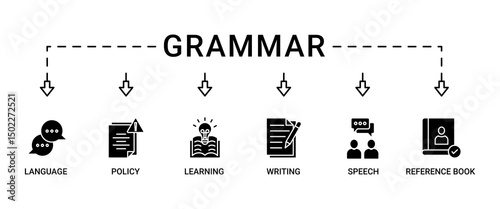 Grammar banner web icon set vector illustration concept for language education with icon of communication, policy, learning, writing, speech, and reference book