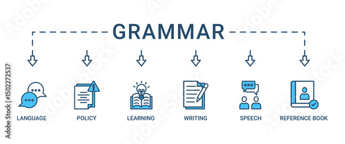 Grammar banner web icon set vector illustration concept for language education with icon of communication, policy, learning, writing, speech, and reference book
