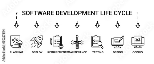 Software development life cycle banner web icon set vector illustration concept sdlc with icon of planning, requirements, design, coding, testing, deploy and maintenance icons infographics background