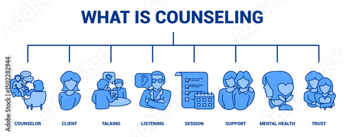 What is Counseling