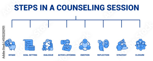 Steps in a Counseling Session