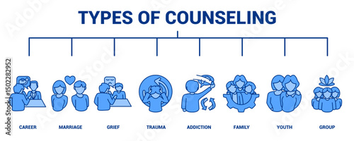 Types of Counseling