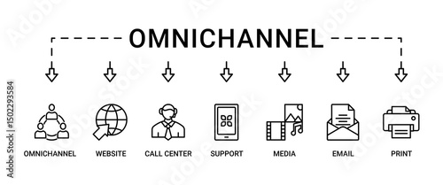 Omnichannel banner web icon set vector illustration concept with icon of social media, mobile, website, call center, print, email, and warehouse