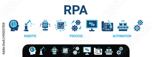 RPA banner web icon vector illustration concept for robotic process automation innovation technology with an icon of robot, ai, artificial intelligence, automation, process, conveyor, and processor