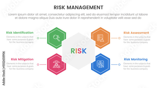 risk management infographic with 4 point stage template with hexagon shape connected for slide presentation