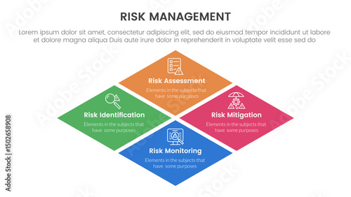 risk management infographic with 4 point stage template with rhombus rotated square shape for slide presentation