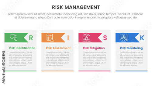 risk management infographic with 4 point stage template with table box and arrow header for slide presentation