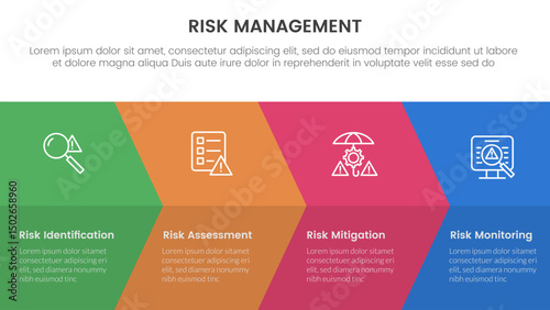 risk management infographic with 4 point stage template with big arrow fullpage combination for slide presentation
