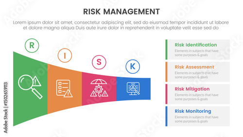 risk management infographic with 4 point stage template with shrink horizontal funnel rectangle for slide presentation