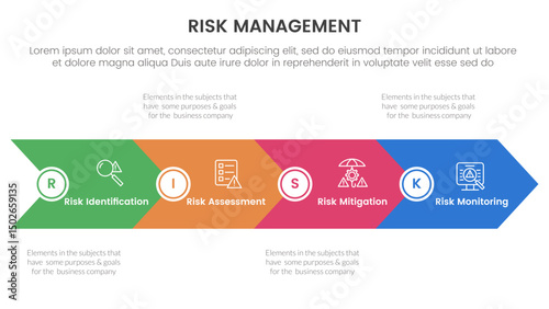 risk management infographic with 4 point stage template with big arrow horizontal base shape for slide presentation