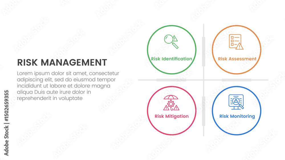 Fototapeta premium risk management infographic with 4 point stage template with big circle matrix base for slide presentation