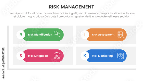 risk management infographic with 4 point stage template with round rectangle matrix shape base for slide presentation