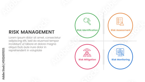 risk management infographic with 4 point stage template with big circle matrix base for slide presentation