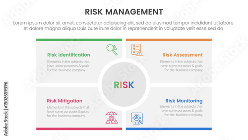 risk management infographic with 4 point stage template with big circle center rectangle square for slide presentation