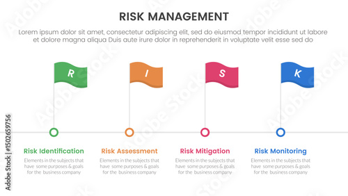 risk management infographic with 4 point stage template with timeline style with flag point for slide presentation