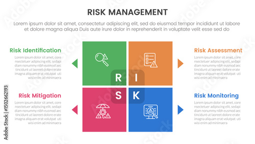 risk management infographic with 4 point stage template with matrix structure with block square shape on center for slide presentation