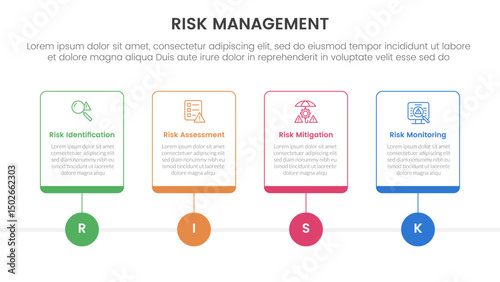 risk management infographic with 4 point stage template with outline table box and circle line point for slide presentation