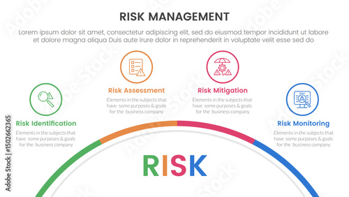 risk management infographic with 4 point stage template with half circle bottom with outline point for slide presentation