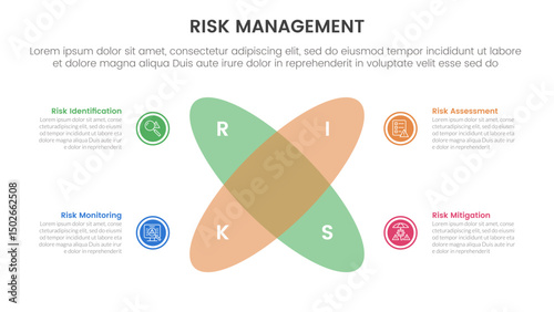 risk management infographic with 4 point stage template with venn diagram blending and round circle create x shape for slide presentation
