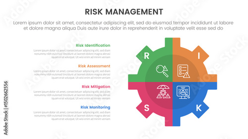 risk management infographic with 4 point stage template with gear shape on right with vertical description for slide presentation