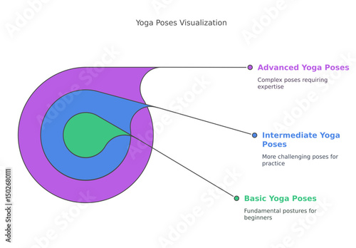 "Minimal Line Art of Basic Yoga Poses – Single Human Figure per Pose Vector Set"

