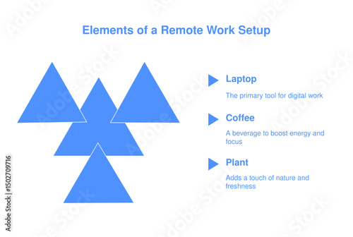 Remote Work Setup: Essential tools for a flexible work environment. The image shows how a good setup can empower productivity and focus.