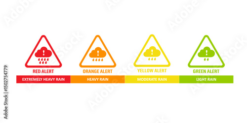 Rainfall Alert Levels – Red, Orange, Yellow, Green Warning Icons for Weather Forecast and Emergency Preparedness
