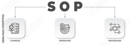 Visual representation of standard operating procedure with interconnected steps and processes, demonstrating clarity, efficiency, and consistency for operations