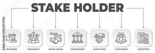 Conceptual stakeholders infographic showcasing diverse groups with interest in business or project, including investors, community, government and creditors, on white background