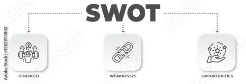 Detailed SWOT Analysis Visualization Illustrating Strengths, Weaknesses, and Opportunities for Business Strategies with Simple Modern Design