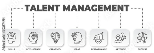 Talent management visualization showcasing skills, intelligence, creativity, ideas, performance, aptitude, and success attributes for professional growth