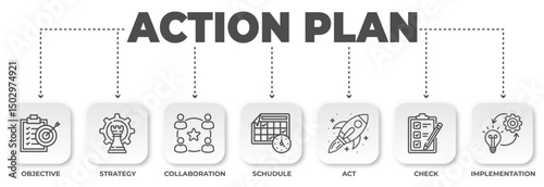 Visualizing action plan steps: objective, strategy, collaboration, schedule, act, check, and implementation process for business growth