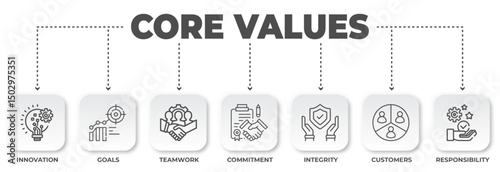 Visual representation of company's core values: innovation, goals, teamwork, commitment, integrity, customers, and responsibility, a comprehensive white layout.