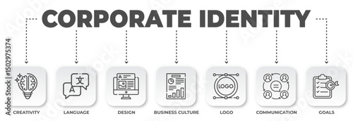 Infographic visualizing corporate identity and elements illustrating creativity, language, design, business culture, logo, communication, and goals for brand success