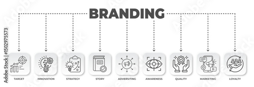 Conceptual branding infographic illustrating key elements for effective business identity and strategic market presence, enhancing customer loyalty