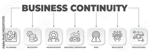 Illustrative Graphic Depicting Business Continuity Steps with Essential Management Strategies for Operational Stability and Corporate Growth