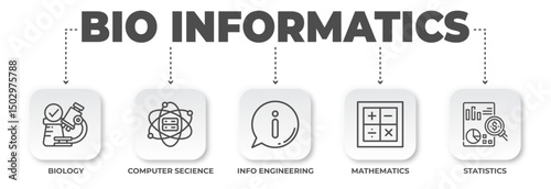 Bioinformatics concept showcasing interdisciplinary fields: Biology, Computer Science, Info Engineering, Mathematics, and Statistics integration for data analysis
