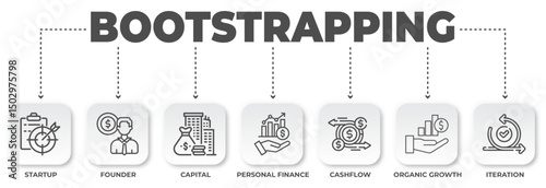 Illustrative graphic showcasing key steps for bootstrapping a business with linear iconography and simple text, perfect for financial education