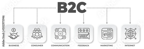 B2C Business Model Illustration: Showcasing Consumer Interaction and Digital Marketing Components for Business Success and Growth