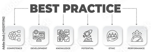 Visual Representation of Best Practices Model: Competence, Development, Knowledge, Potential, Ethics and Performance