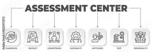 Infographic Illustrating the Assessment Center Process with Icons for Candidate, Recruitment, Competence, and Suitability for Optimal Hiring and Placement