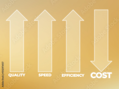 Visual Representation of Business Optimization: Enhancing Quality, Speed, Efficiency, and Reducing Cost, with luminous design on soft golden gradient backdrop