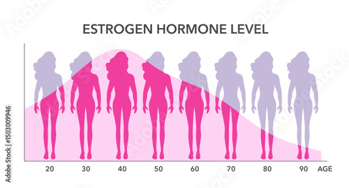 Menstruation Level female sex early high cycle age chart treat Basal body age low mood women men swings sperm blood test care natural cancer breast