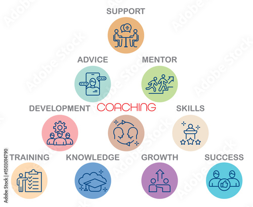 Coaching pyramid chart with colorful icons showing support, advice, mentor, skills, learning, growth, success. Flat vector design for business, leadership or education topics.
